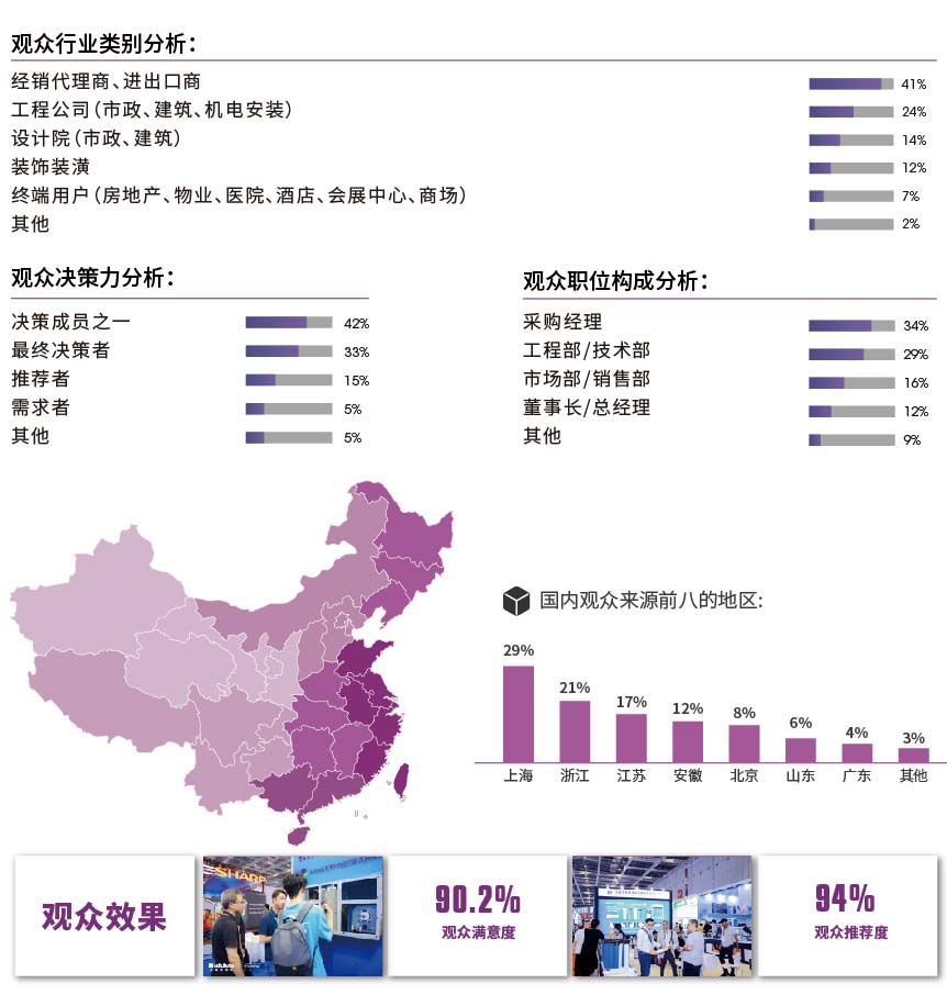 目標觀(guān)眾-暖通展|上海暖通舒適系統展COMFORTECO CHINA 2025 目標觀(guān)眾-暖通展|上海暖通舒適系統展COMFORTECO CHINA 2025